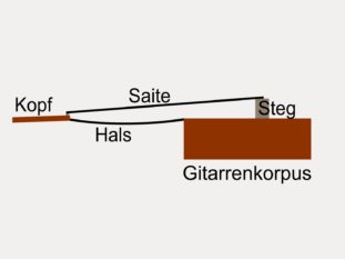 Gitarrenbau: Halskrümmung bei der Gitarre