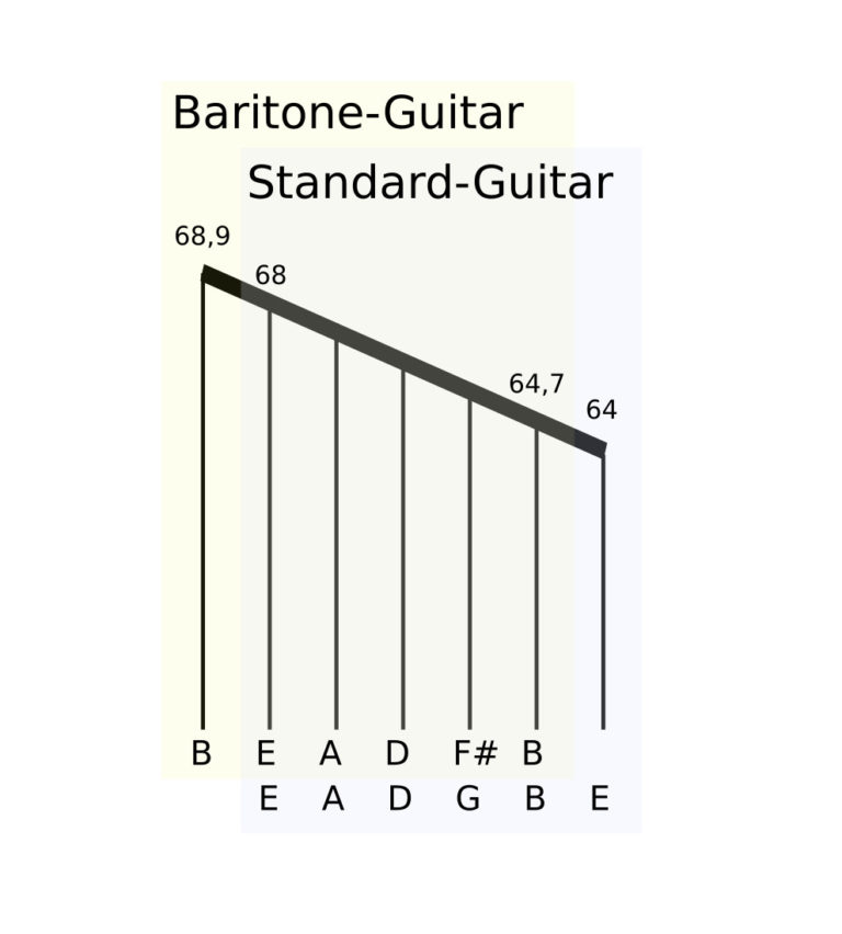 Baritone Acoustic Guitars the Missing Link Between Guitar and Bass
