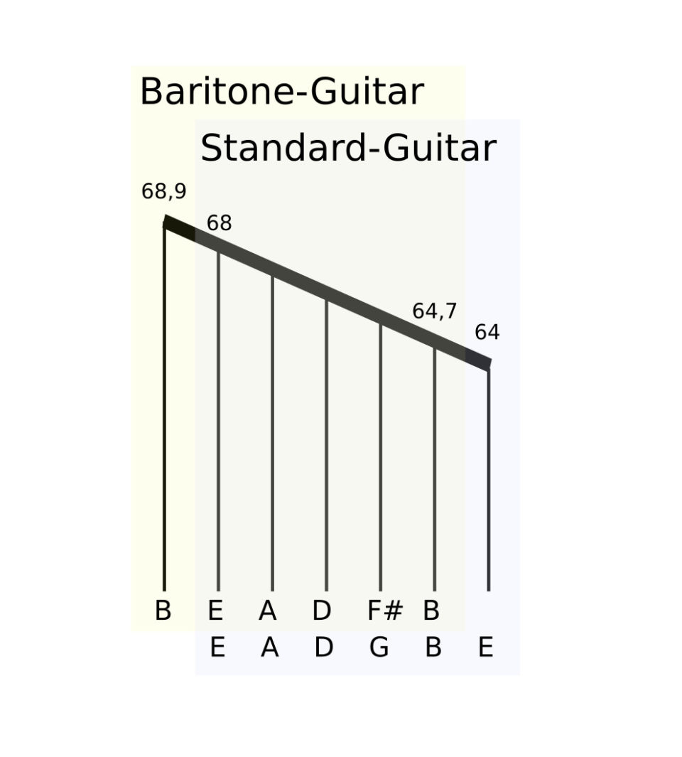 Baritone Acoustic Guitars the Missing Link Between Guitar and Bass