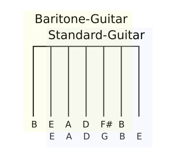 Baritone Acoustic Guitars the Missing Link Between Guitar and Bass