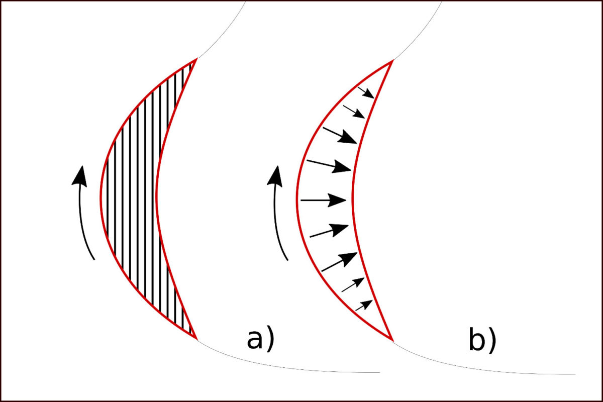 Bevel, the Builtin Armrest Stoll Guitars